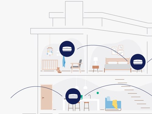 eero Whole Home WiFi