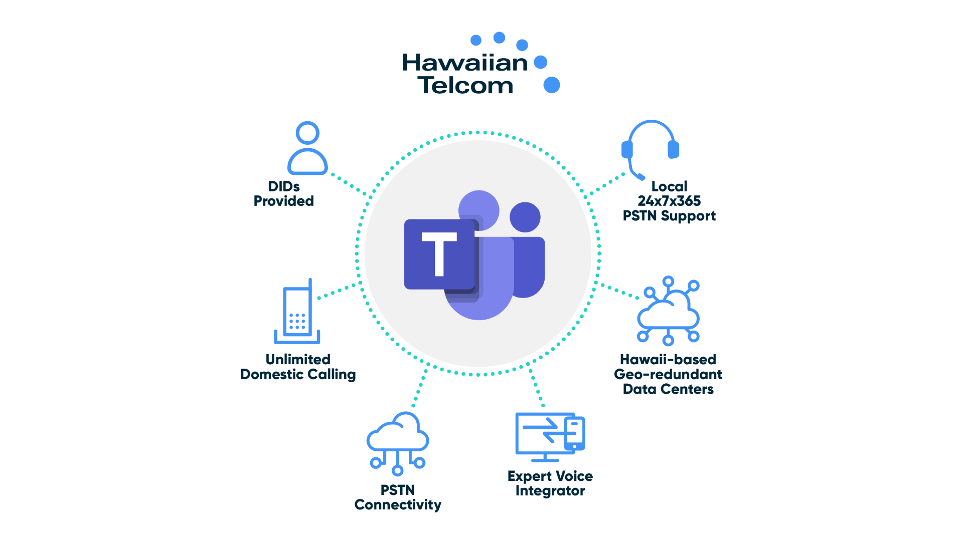 Hawaiian Telcom & Microsoft 365 Business Voice Hawaiian Telcom & Microsoft 365 Business Voice