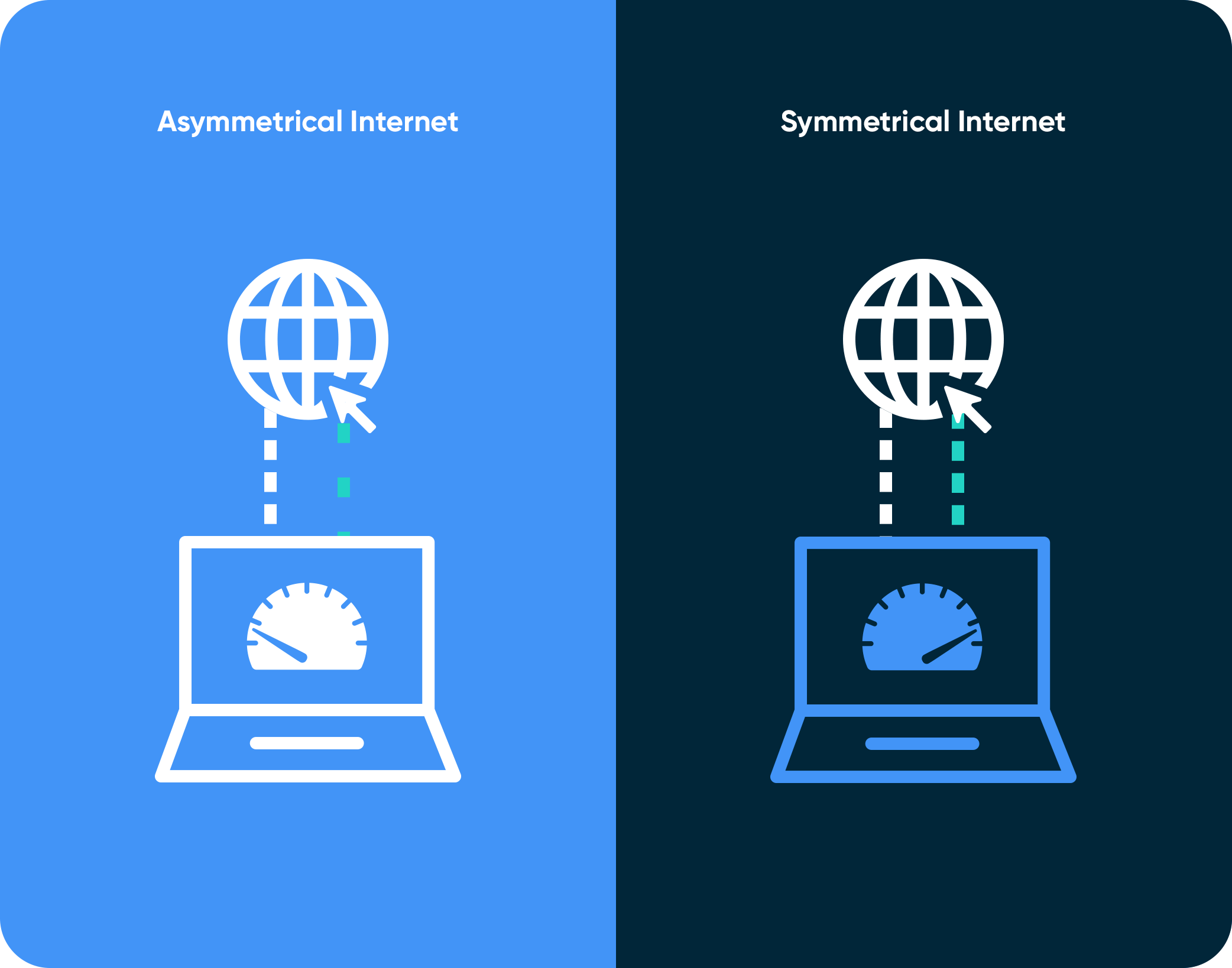 Symmetrical vs asymetrical internet