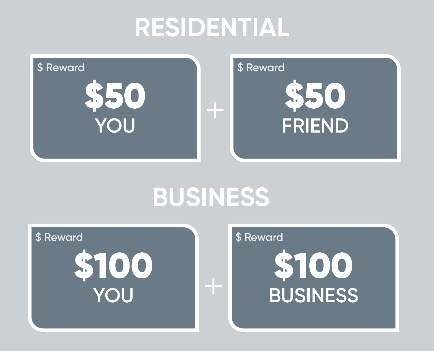 $50 residential and $100 business referral $50 residential and $100 business referral