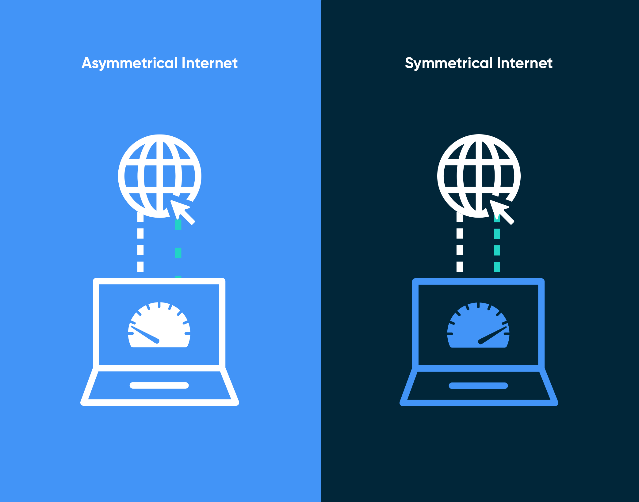 An animated gif showcasing the difference between asymmetrical and symmetrical internet, the asymmetrical internet moves at two different speeds while symmetrical is equal in both upload and download
