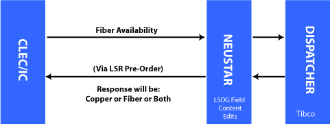 Fiber Availabilty